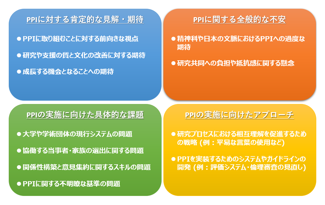 図1 研究における患者・市民参画の期待と課題