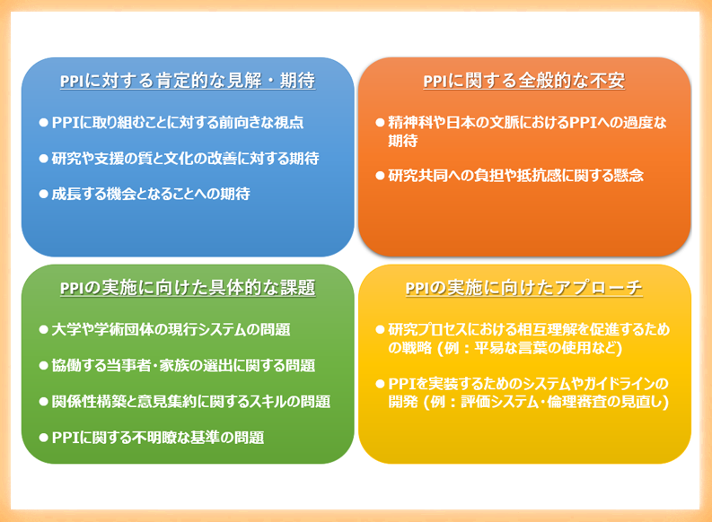 多様な立場からの「患者・市民参画」に対する見解を分析 ― 地域精神保健サービスの研究における「患者・市民参画」の実現に向けて ―