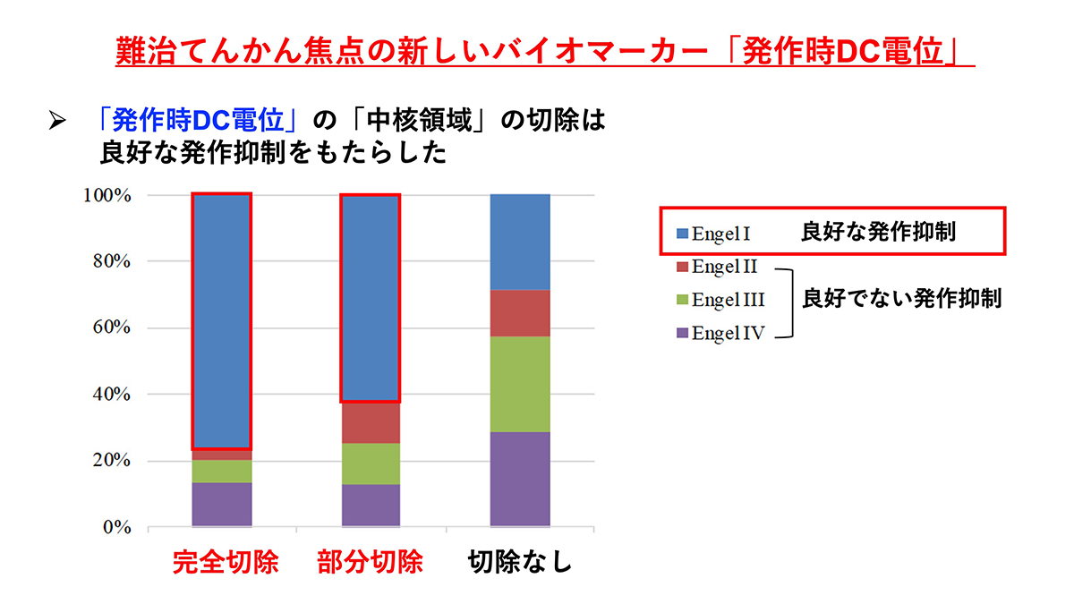 図版１