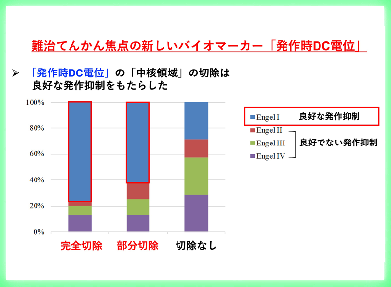 難治てんかん焦点の新しいバイオマーカー「発作時DC電位」 ―国内５施設の共同研究での世界初の成果―