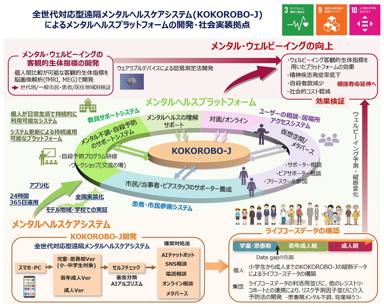 わが国初、「こころの幸福度」高い社会をめざしたメンタルヘルス