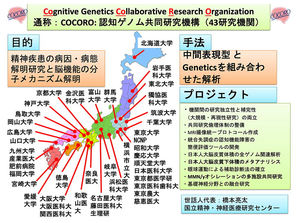 図3.　国内43研究機関で構成される COCORO