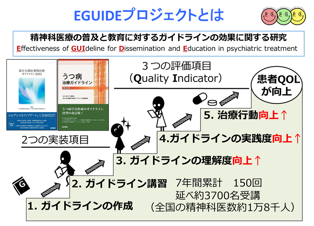 Eguideプロジェクトの模式図
