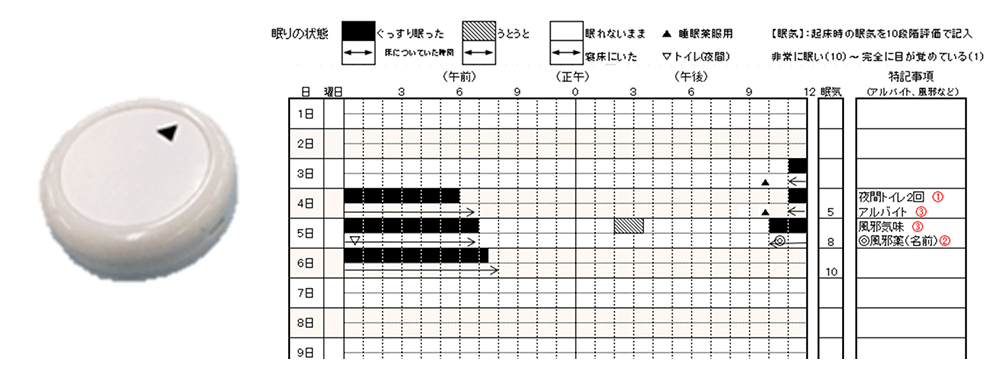 活動量計と睡眠日誌