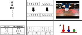 児童・予防精神医学研究部アイコン